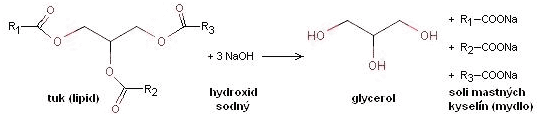 glycerol-02-vyroba-glycerolu-saponifikaciou