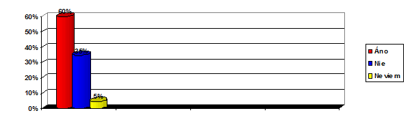 socialne-poznavanie-starsi-muzi