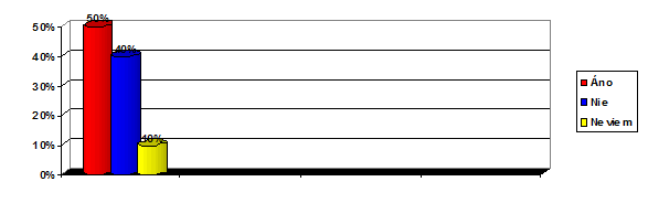 socialne-poznavanie-vrasky