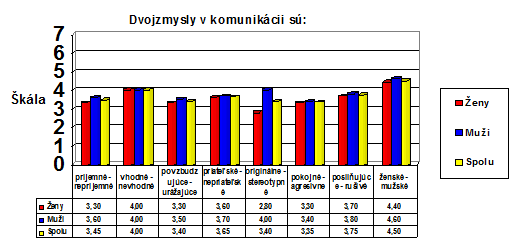 verbalna-komunikacia-dvojzmysly