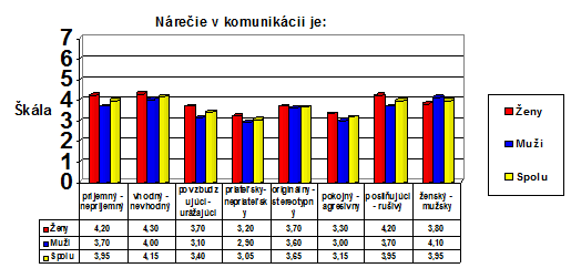 verbalna-komunikacia-narecie