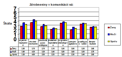 verbalna-komunikacia-zdrobneniny